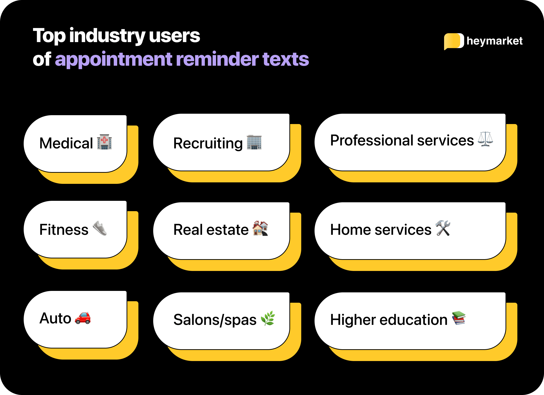 Top industry users of appointment reminder texts