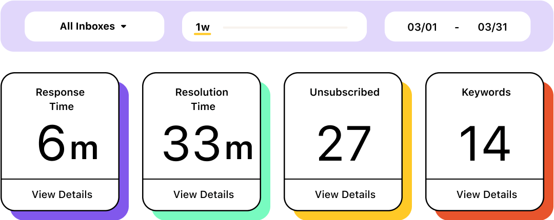 Text messaging reports