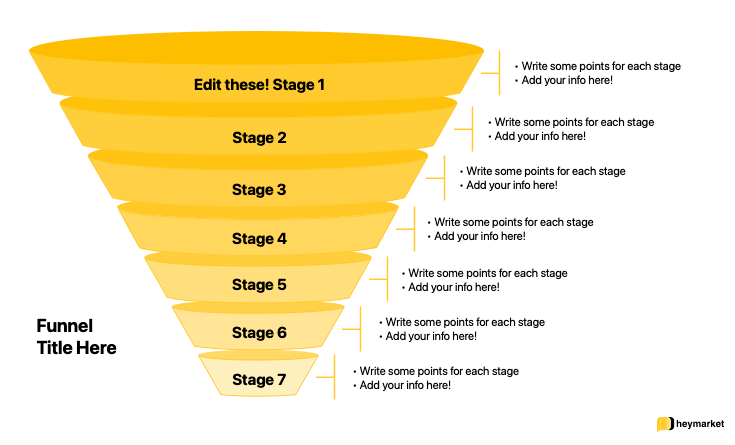 Blank sales funnel template