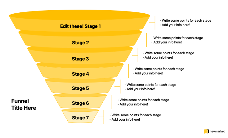 Marketing Funnel Templates: Boost Your Conversion Rates Today