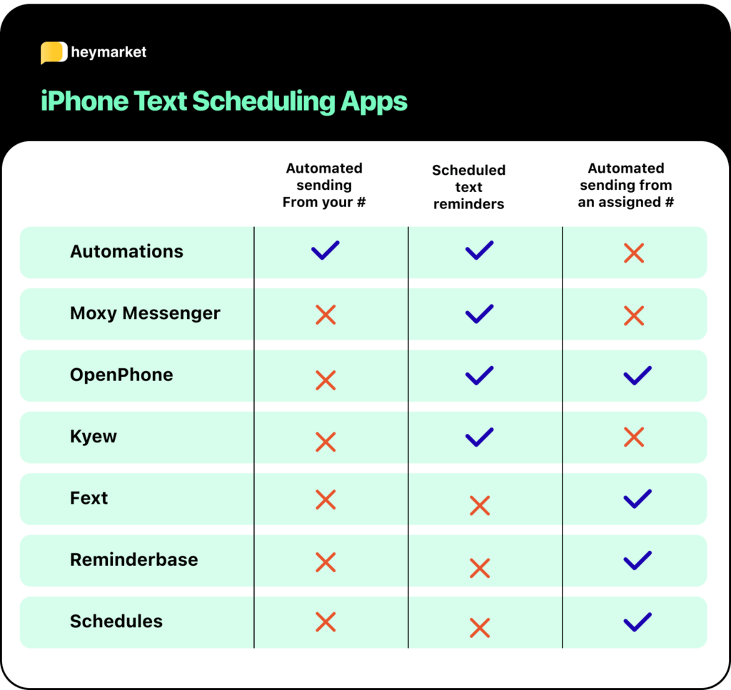 How you can schedule a text on iPhone natively with Shortcuts