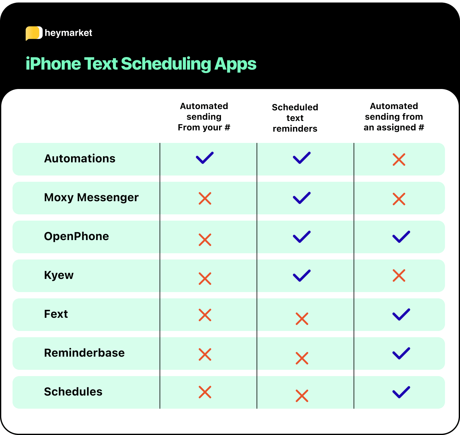 Scheduling Messages on iPhone in the Year 2022
