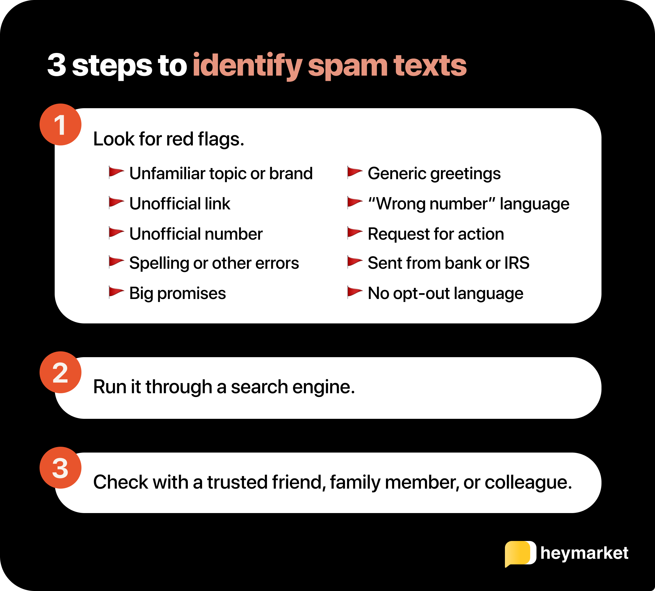 List of steps for identifying spam text messages.