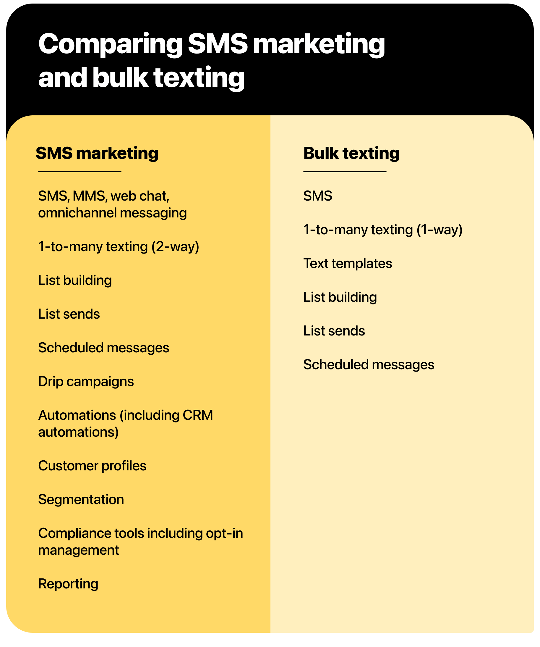 List of sms marketing and bulk texting features