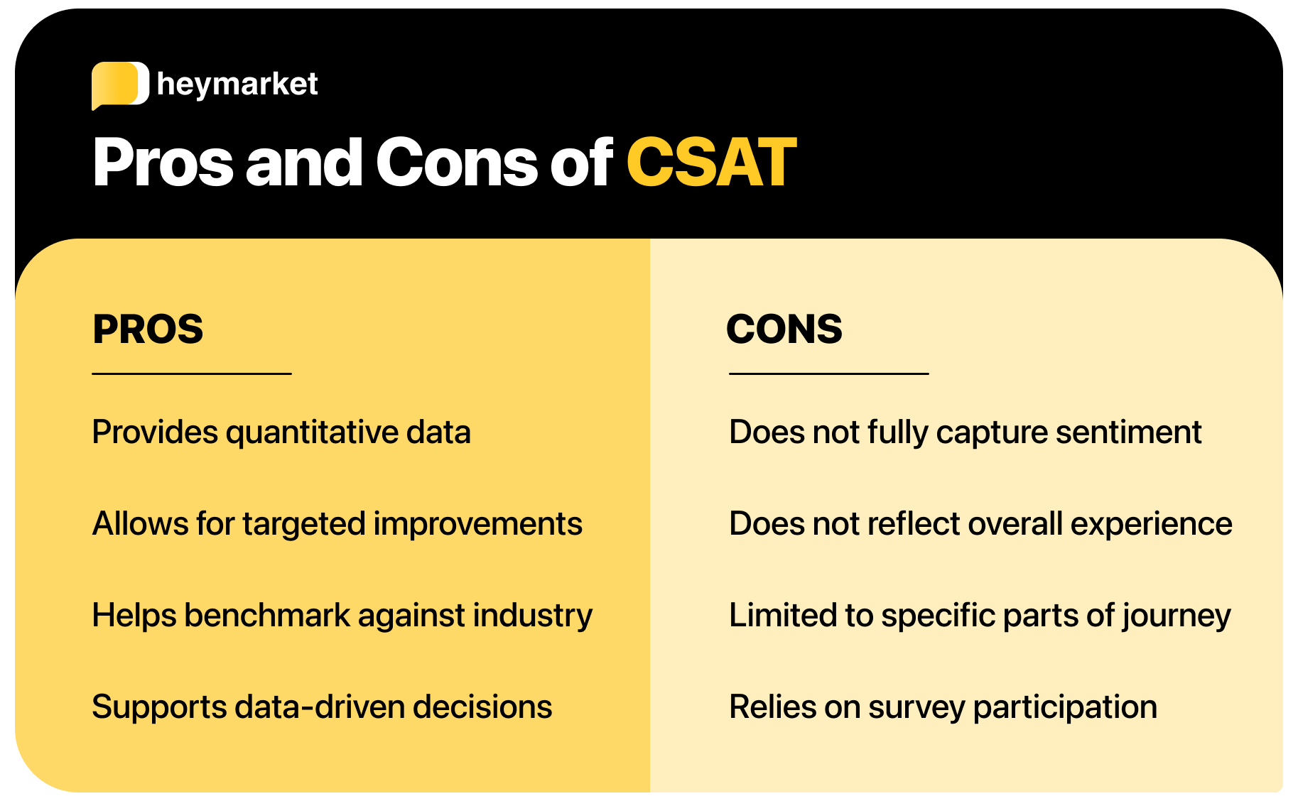 Diagram showing the pros and cons of CSAT scores