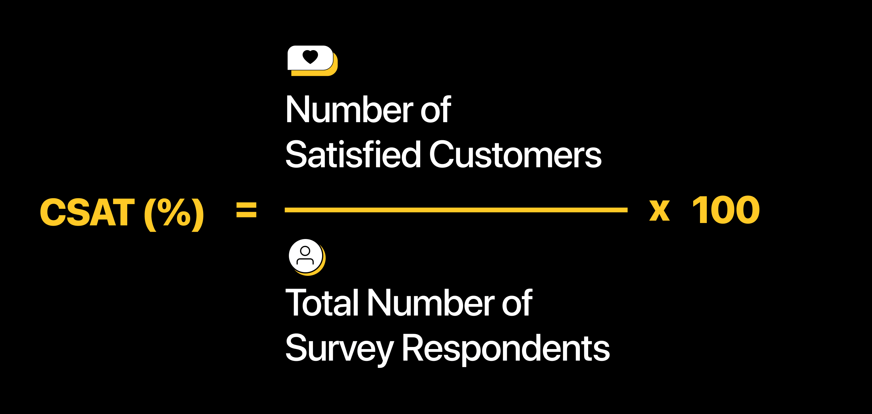 Illustration of formula for measuring CSAT: CSAT (%) = (Number of Satisfied Customers / Total Number of Survey Respondents) * 100