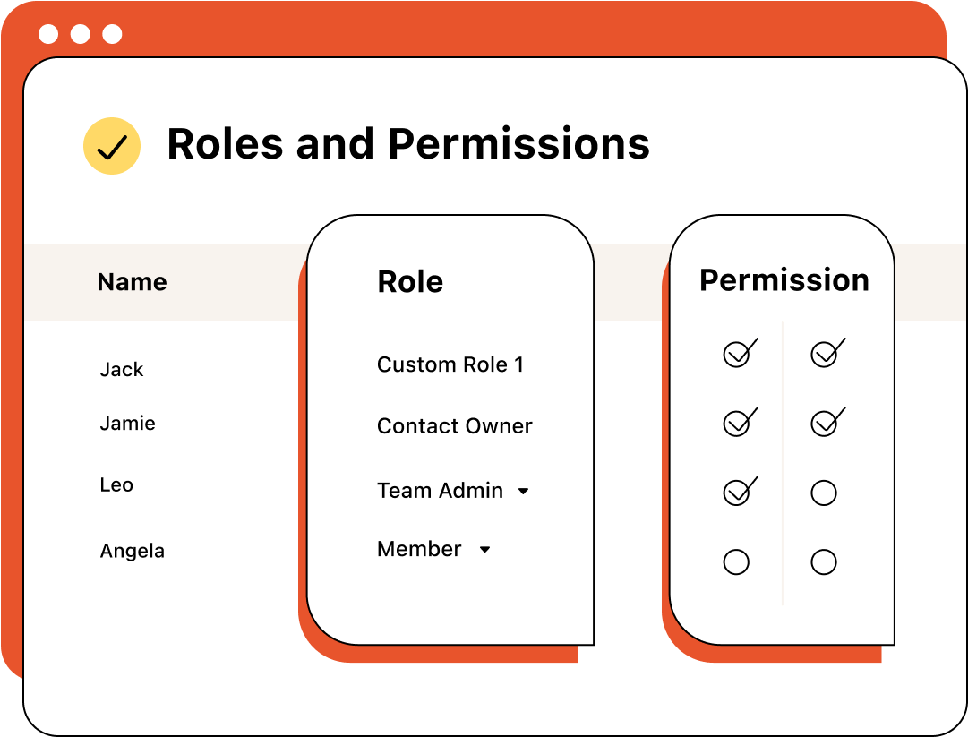 An app window with the title “Roles and Permissions.” Below it is a left column titled “Name,” with four names listed underneath. To the right is a “Role” window with four options: owner, team administrator, contact administrator, and member. To the right of that is a column titled “Permissions” and multiple clickable circles.