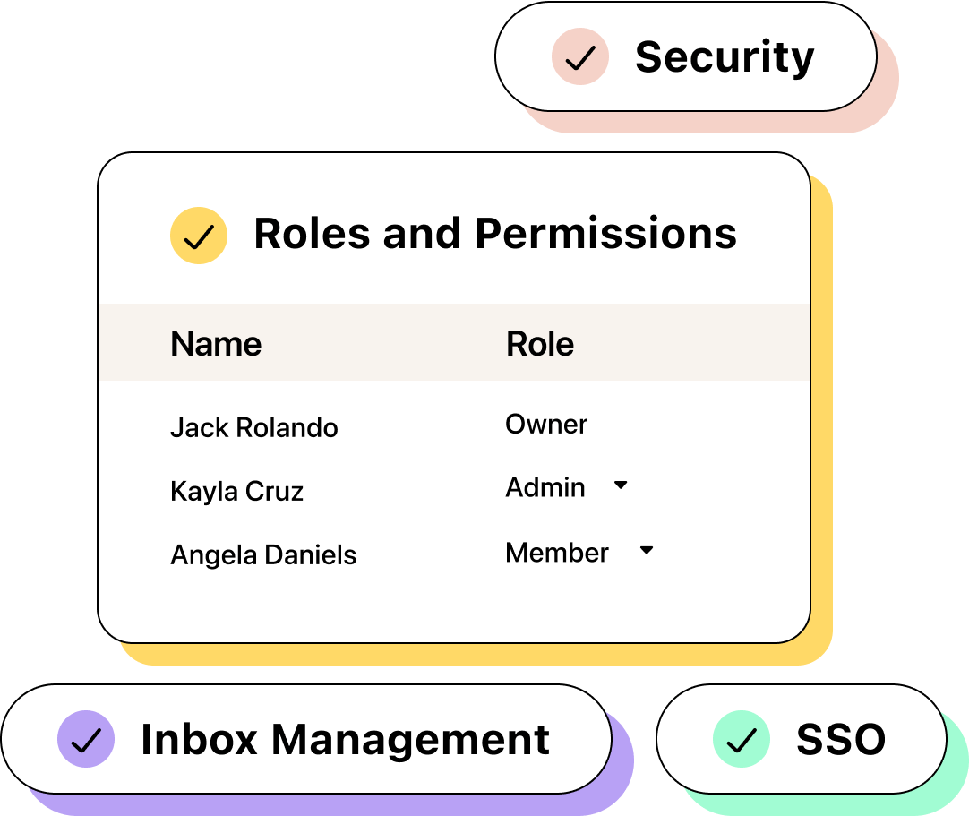 An app window with the title “Roles and Permissions.” Below it is a left column titled “Name,” with four names listed underneath. To the right is a “Role” window with four options: owner, team administrator, contact administrator, and member.