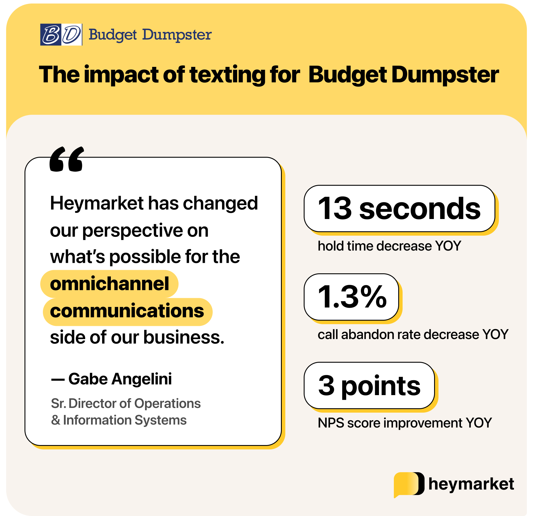 The impact of texting for Budget Dumpster