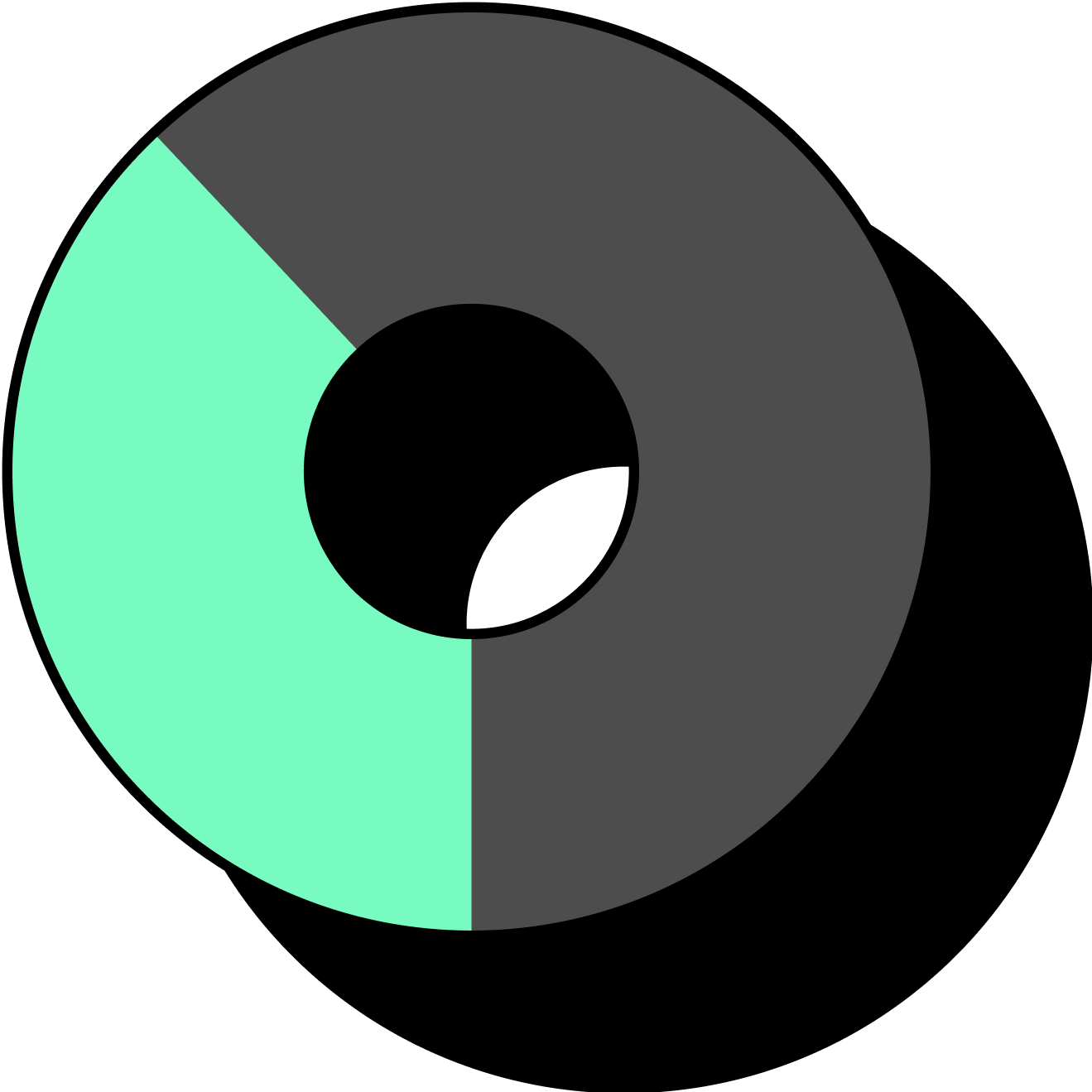 Pie chart representing 38%