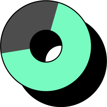 Pie chart representing 68%