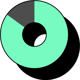 Pie chart representing 85%