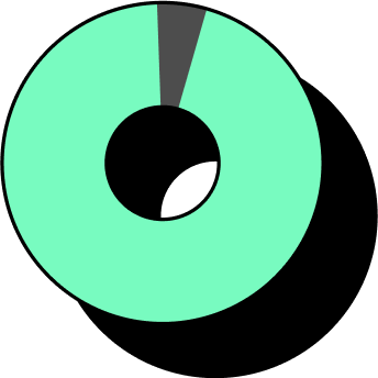 Pie chart representing 98%