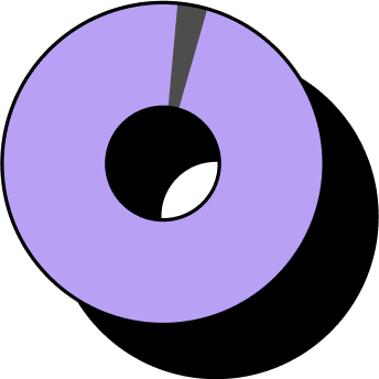 Pie chart representing 97%