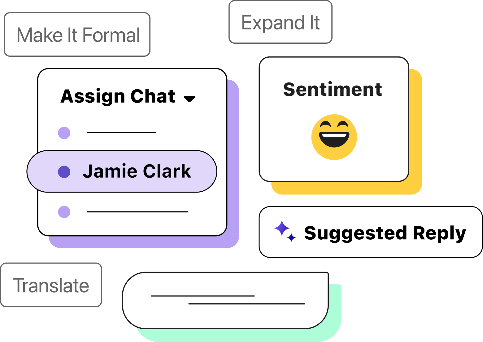 Product illustration with labels: 'Make it formal', 'Expand it', 'Translate it', 'Suggested Reply', noting AI features available with product. There are also an 'Assign chat' popover and a 'Sentiment' frame.