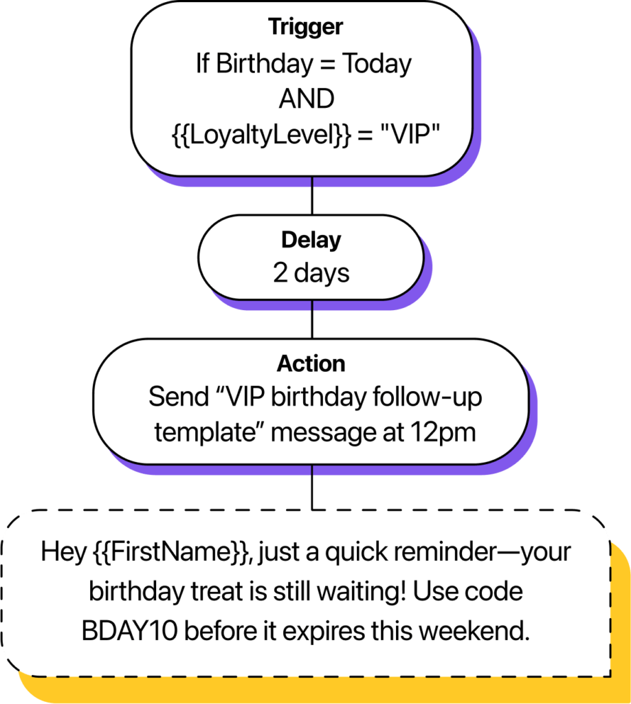 How to send a perfect birthday text message