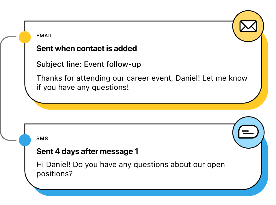 Business SMS and email drip campaign.