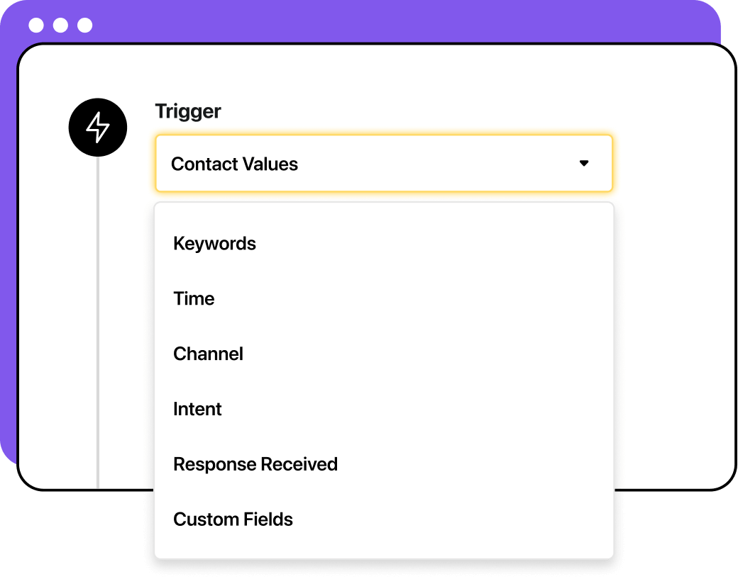 Illustration of an automation trigger with supported types: Keywords, Time, Channel, Intent, Response Received, and Custom Fields.