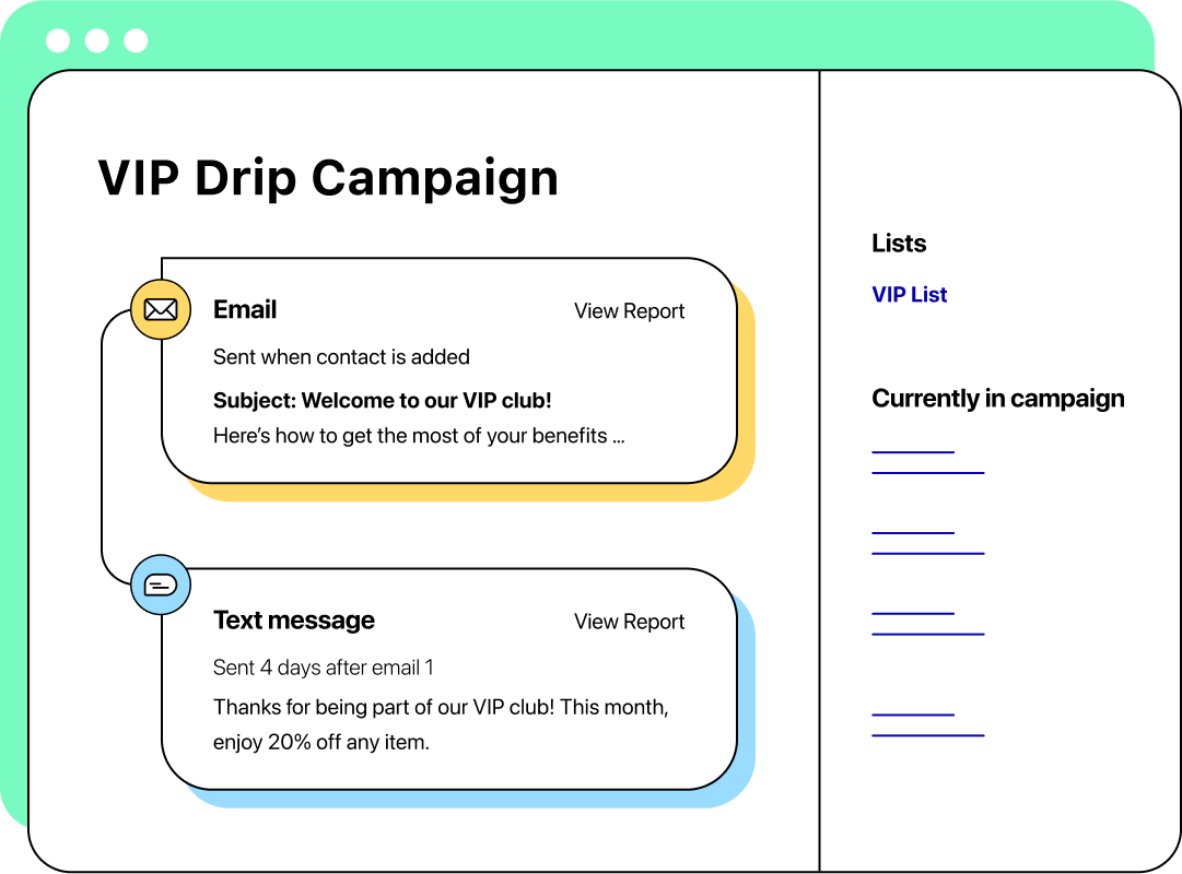Illustration of VIP Drip Camapign, featuring a welcome email with benefits and an SMS message offering a 20% discount for VIP club members.