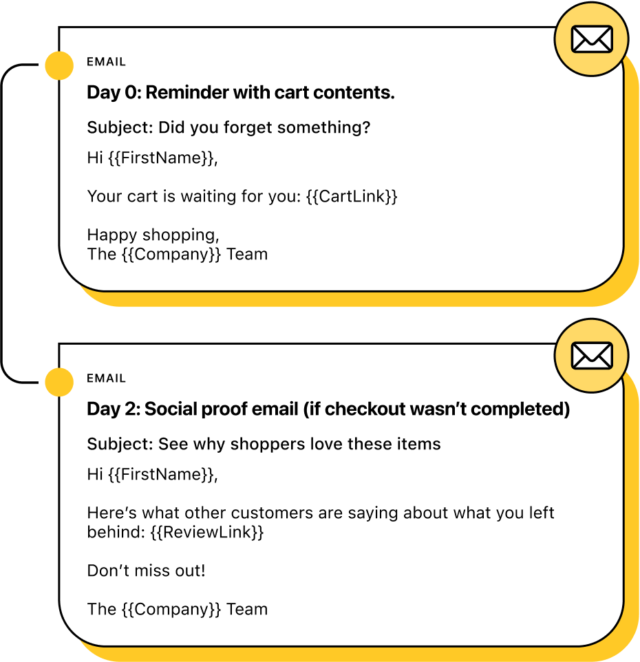 The illustration of emails sent as reminders to shoppers about items left in their cart. 