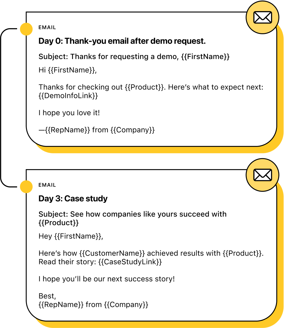 Illustration of lead nurture sequence with two emails: first is sent after demo request, and second is follow up with case study showcase.