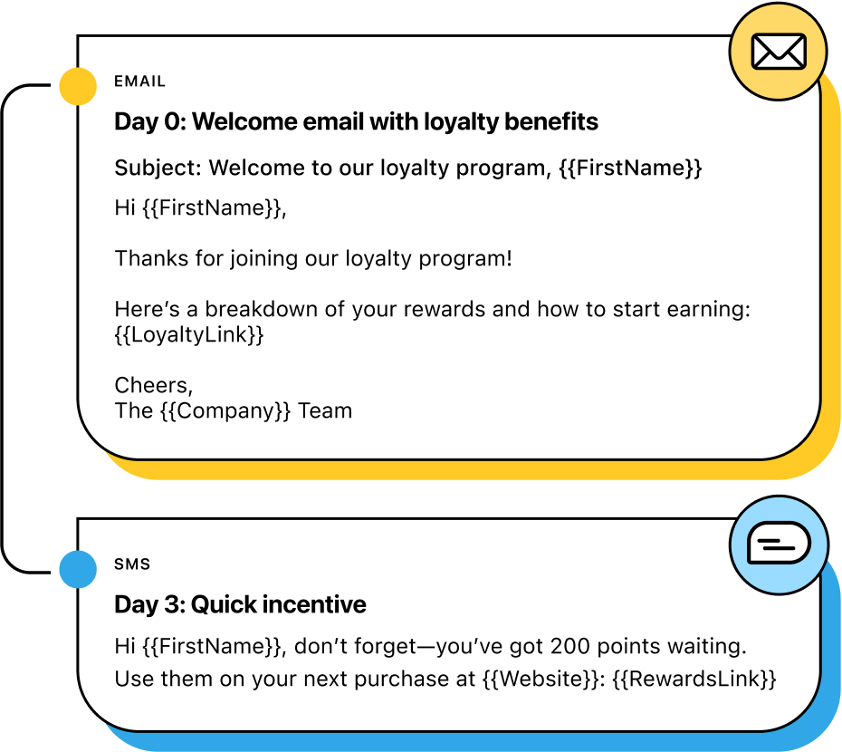 Illustration of drip campaign that builds excitement and engagement for loyalty members through a combination of email and SMS nudges. 