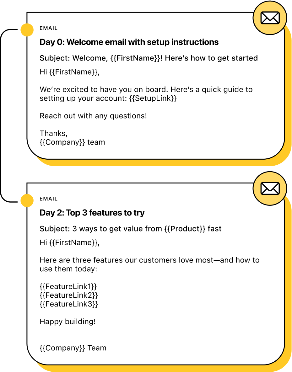 Illustration of onboarding email drip.