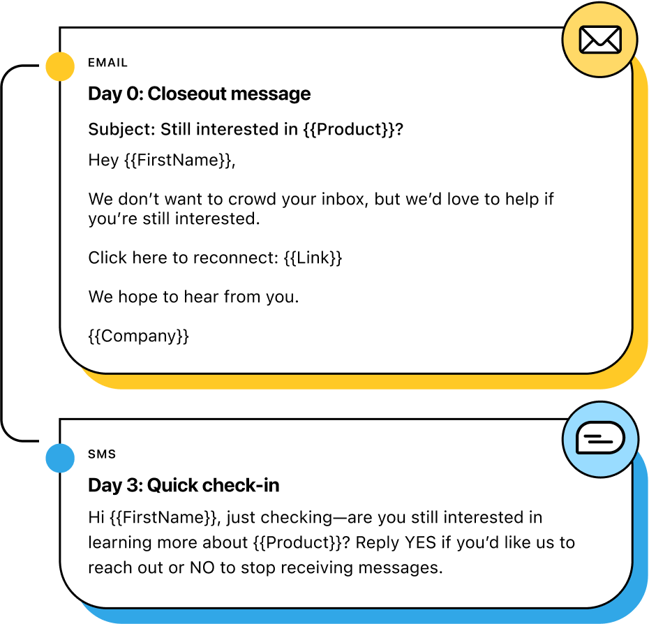 An illustration showing a drip campaign that utilizes multiple channels to re-engage individuals who have not responded.