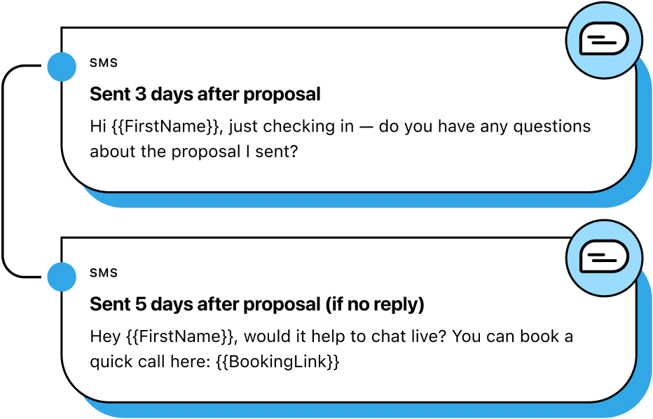 Illustration of warm lead follow-up texting. First SMS is sent 3 days after proposal, and second one is sent 5 days after proposal, if no reply.