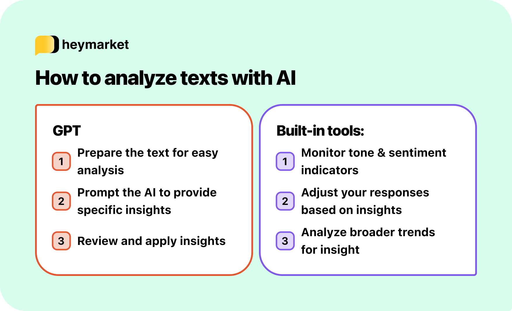 A two-sided diagram showing the steps for using ChatGPT and integrated AI analysis tools