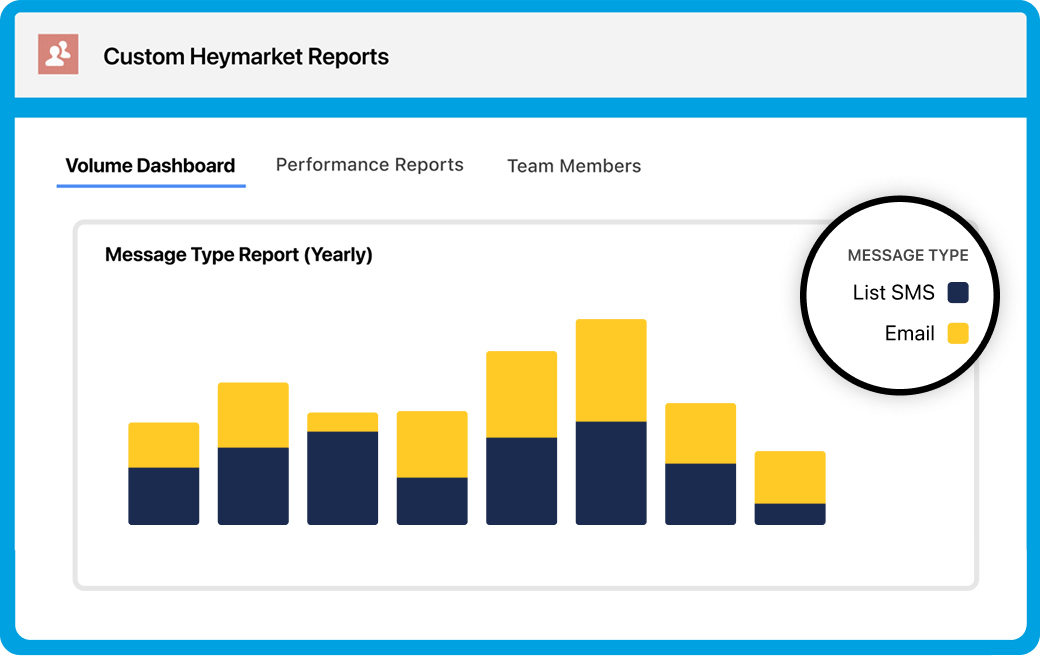 Sending an email from a segmented list using a template with custom fields