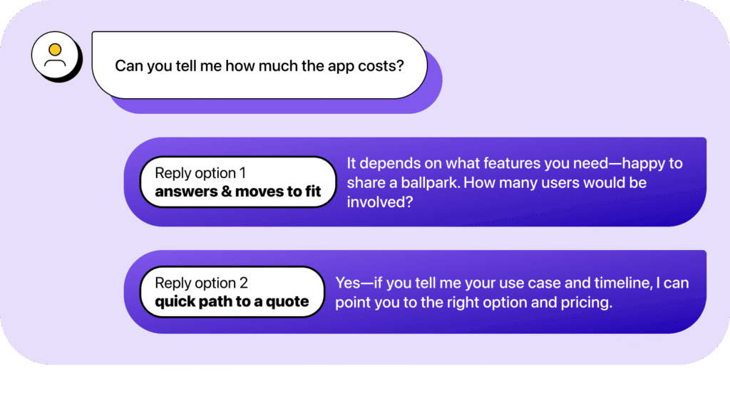 Replied Text How do I respond to this text? A guide for people and businesses