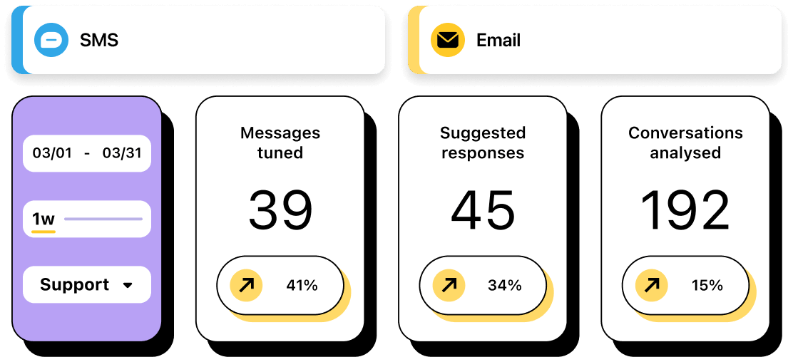 Illustration of AI texting features usage