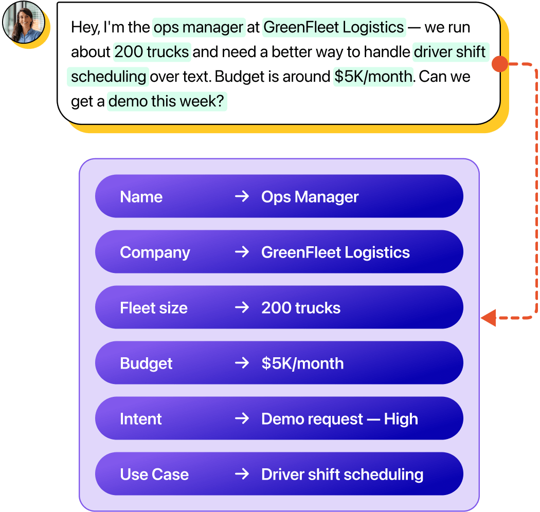 Illustration of using a Lead enrichment agent for extracting infos from conversation.