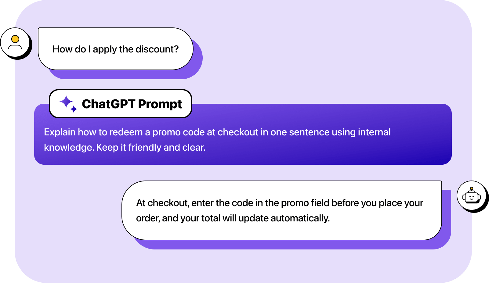 An example of using ChatGPT with internal knowledge to answer a question about a discount