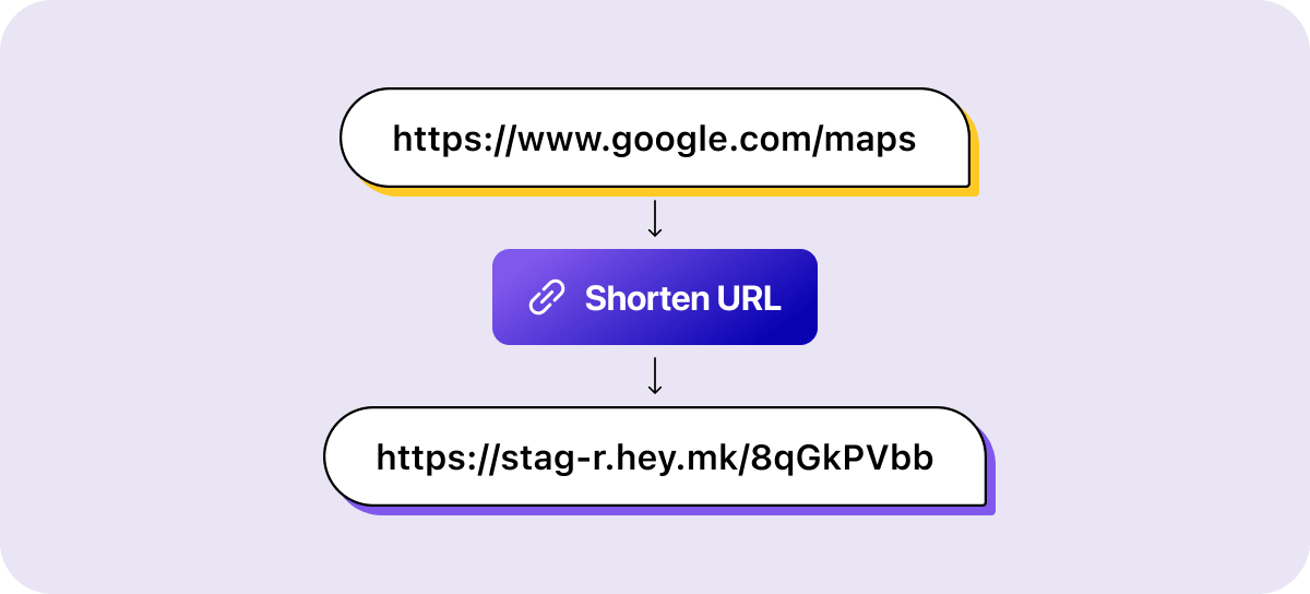 Illustration of link shortening in Heymarket app