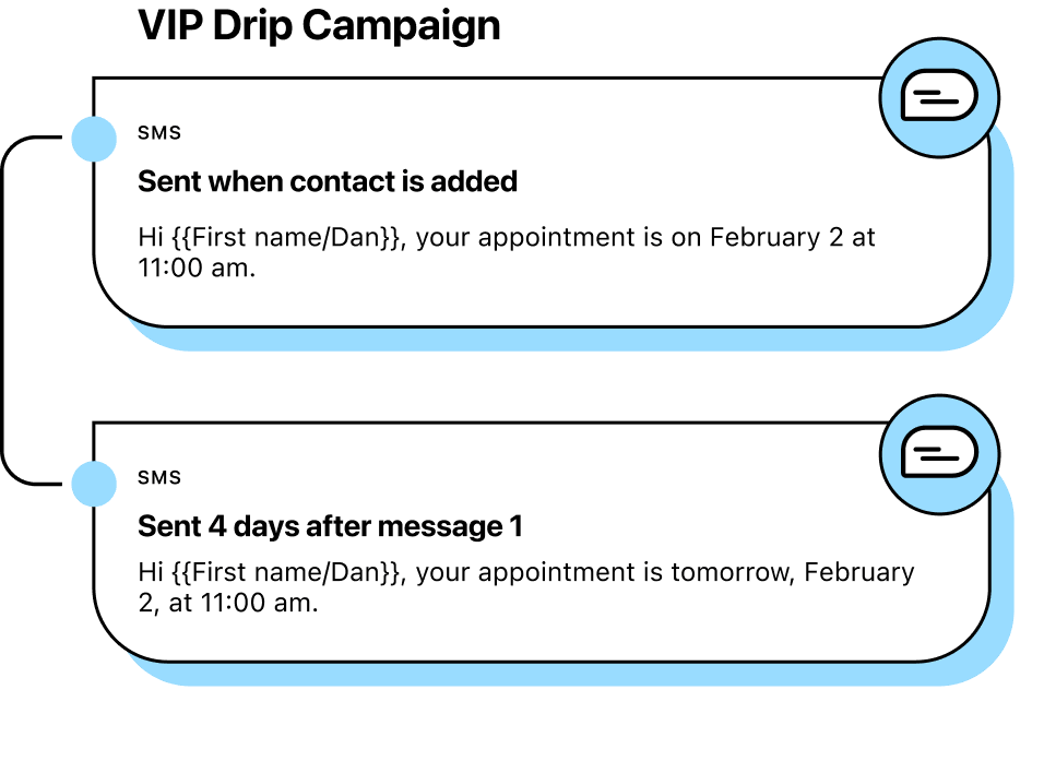 Illustration of SMS appointment reminder campaign messages.