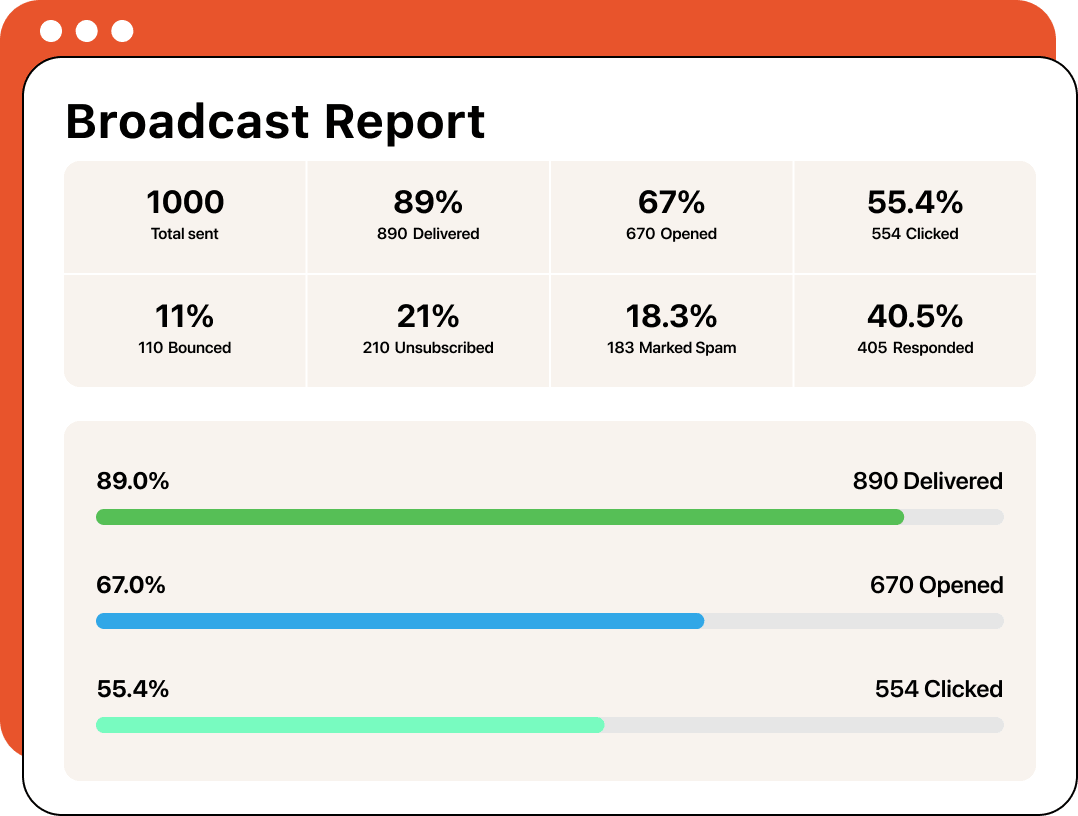 Illustration of Campaign and Broadcast Reports in Heymarket