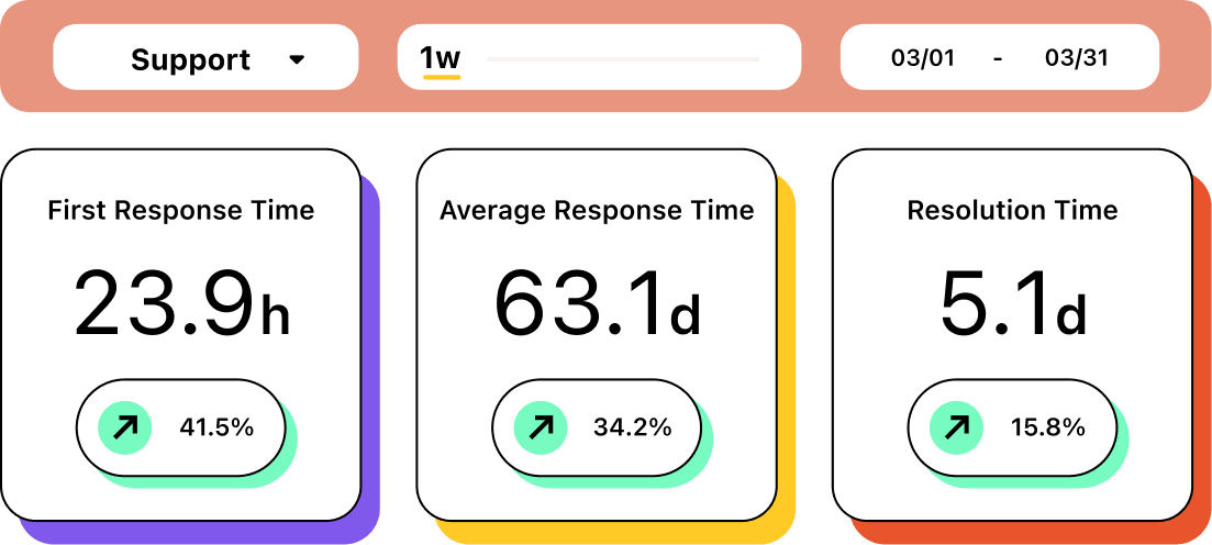 Illustration of usage and productivity reports in Heymarket