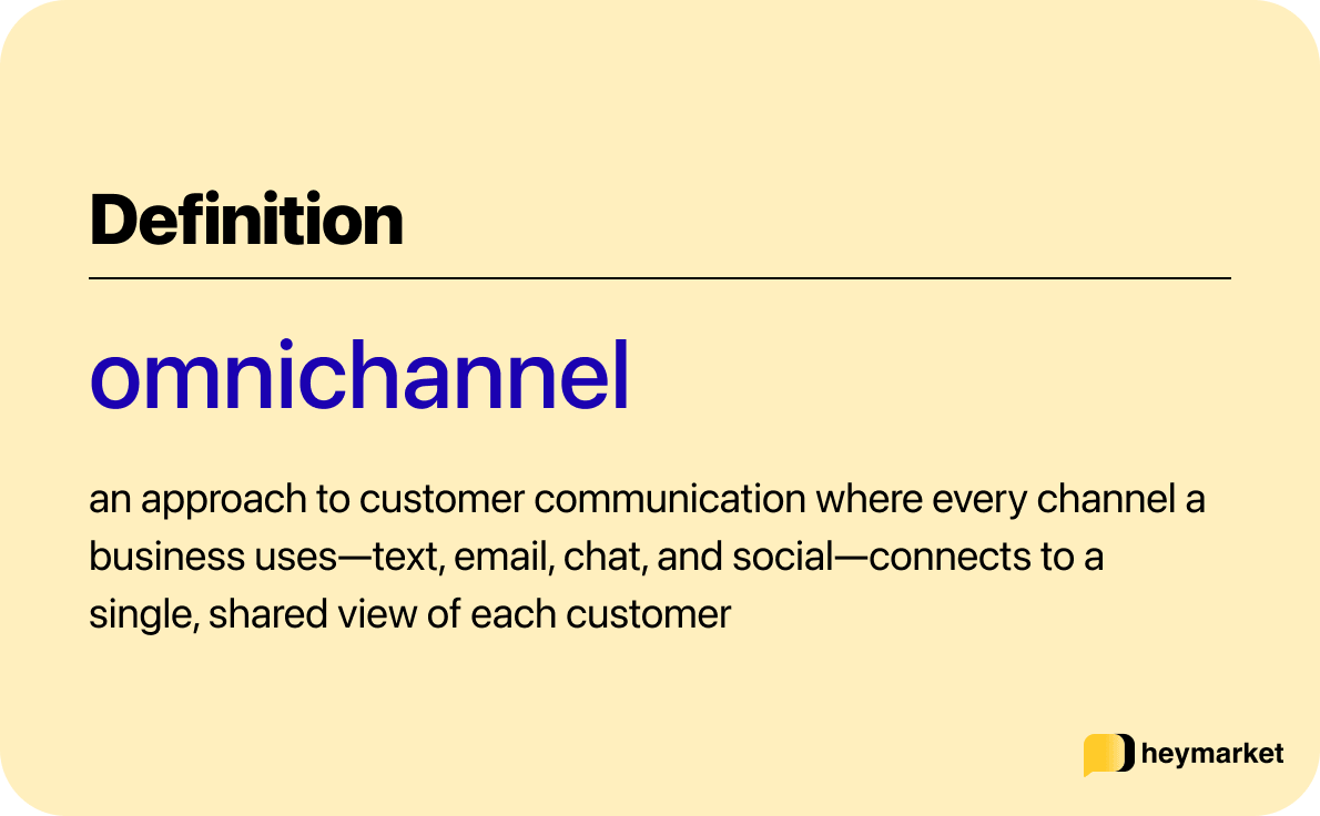 A card defining omnichannel: an approach to customer communication where every channel a business uses—text, email, chat, and social—connects to a single, shared view of each customer