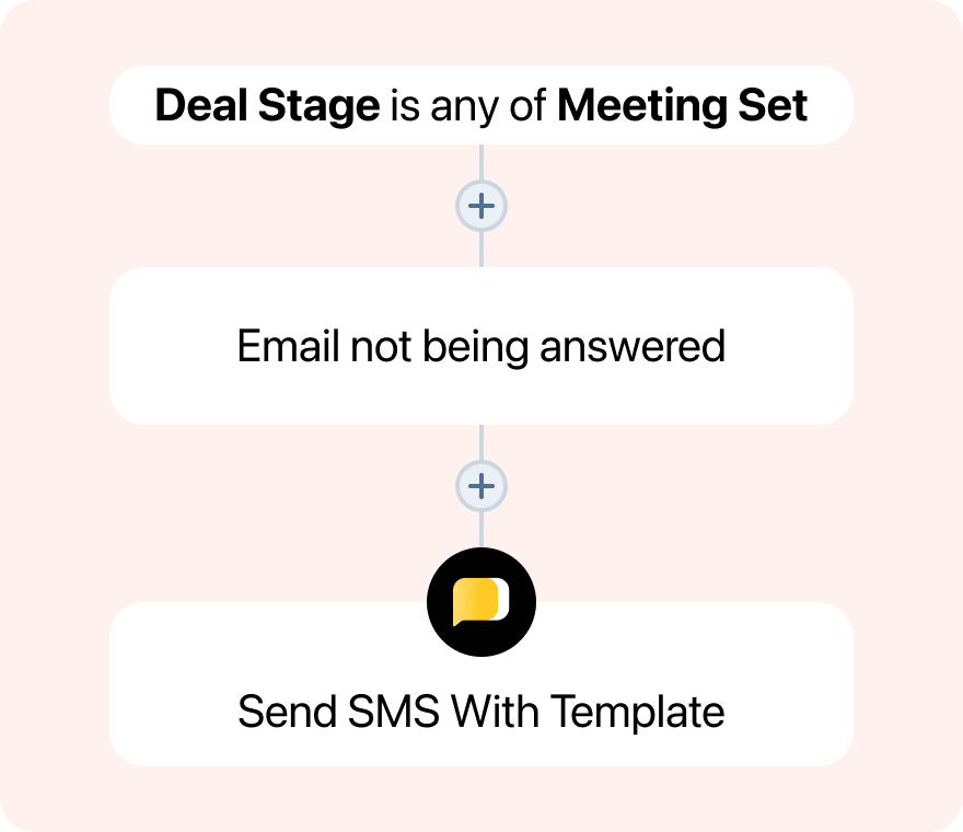 HubSpot workflow automation sending a templated SMS based on deal stage and email activity