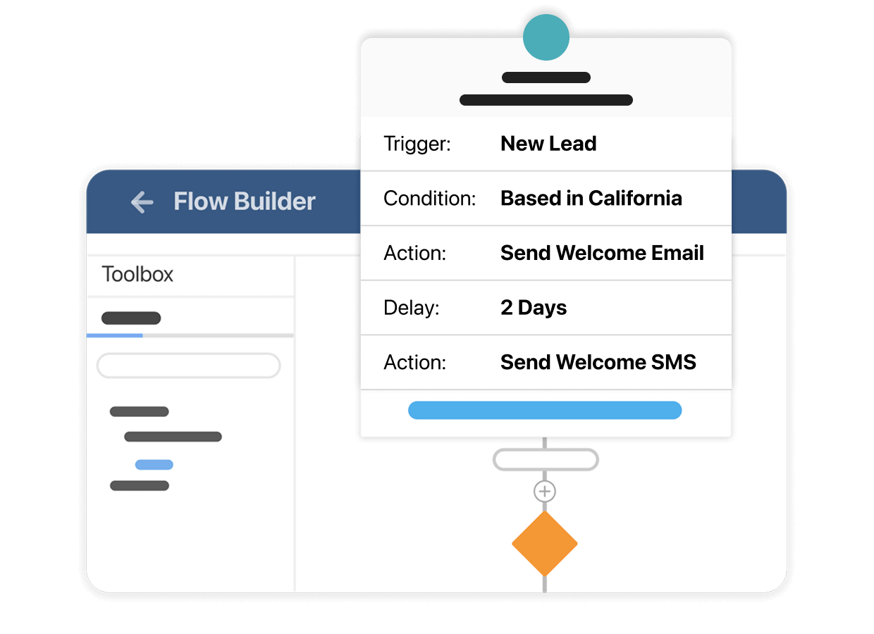 Salesforce Flow Builder automation workflow with lead triggers and follow-up actions
