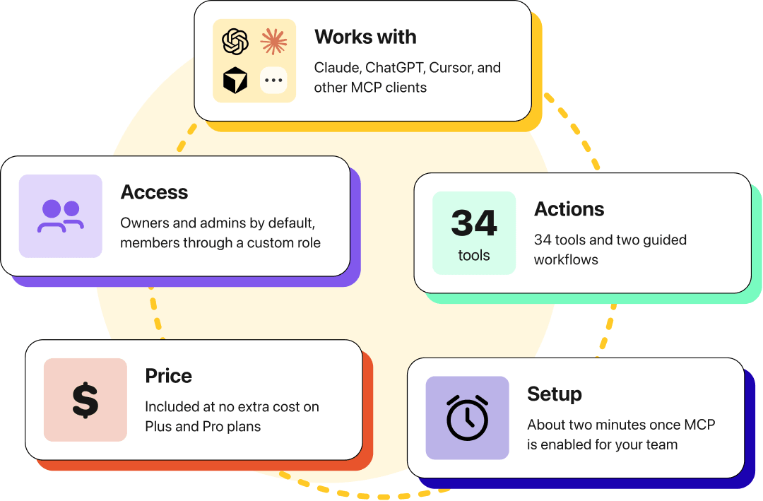 Heymarket MCP connected to Claude, ChatGPT, and Cursor